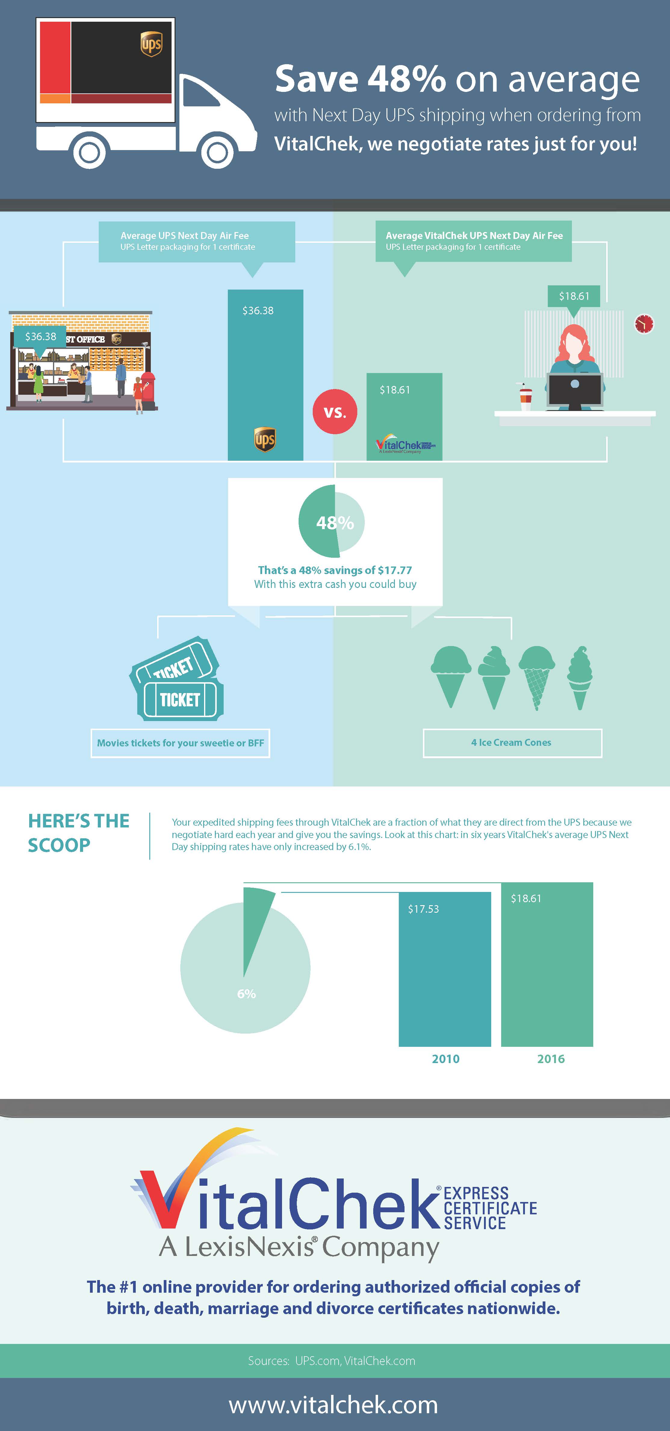 Order Your Vital Records Online VitalChek